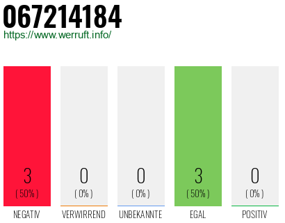 Rufnummer 067214184 Telefonnummer 067214184