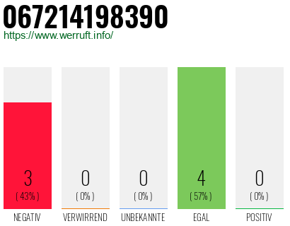 Rufnummer 067214198390 Telefonnummer 067214198390