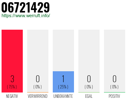 Rufnummer 06721429 Telefonnummer 06721429