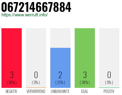 Rufnummer 067214667884 Telefonnummer 067214667884