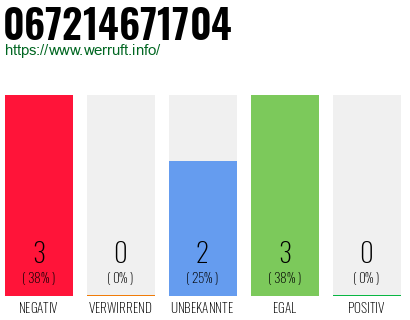 Rufnummer 067214671704 Telefonnummer 067214671704