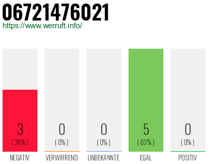 Rufnummer 06721476021 Telefonnummer 06721476021