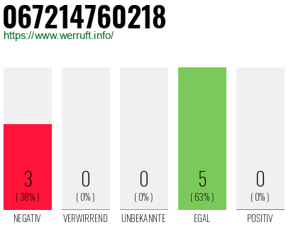 Rufnummer 067214760218 Telefonnummer 067214760218