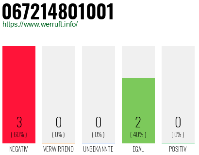 Rufnummer 067214801001 Telefonnummer 067214801001