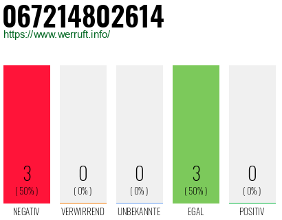 Rufnummer 067214802614 Telefonnummer 067214802614