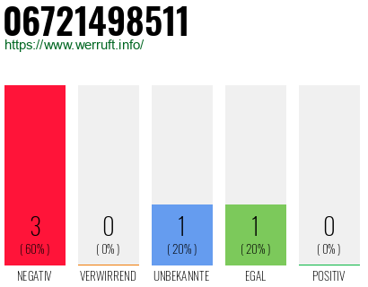 Rufnummer 06721498511 Telefonnummer 06721498511
