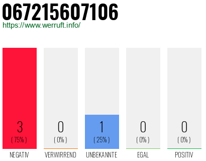 Rufnummer 067215607106 Telefonnummer 067215607106