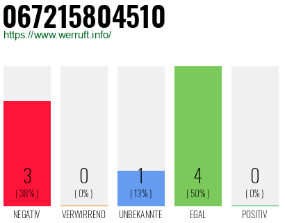 Rufnummer 067215804510 Telefonnummer 067215804510