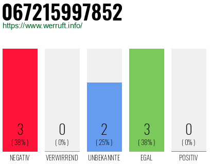 Rufnummer 067215997852 Telefonnummer 067215997852
