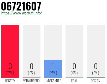 Rufnummer 06721607 Telefonnummer 06721607