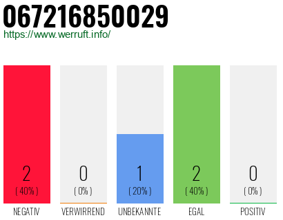 Telefonnummer 067216850029