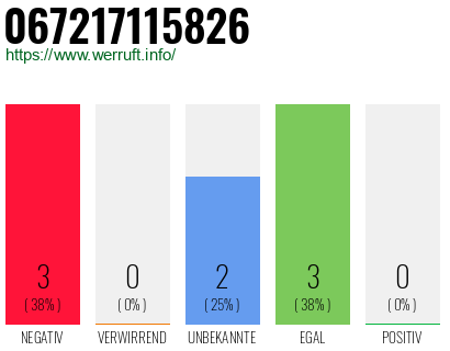 Rufnummer 067217115826 Telefonnummer 067217115826