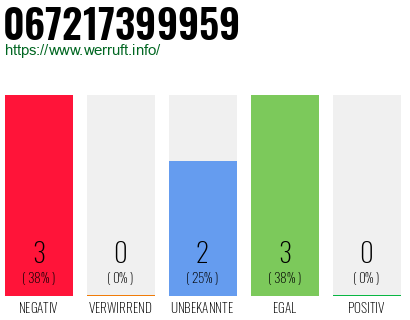Rufnummer 067217399959 Telefonnummer 067217399959