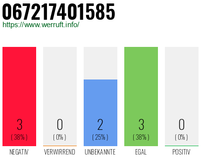 Rufnummer 067217401585 Telefonnummer 067217401585
