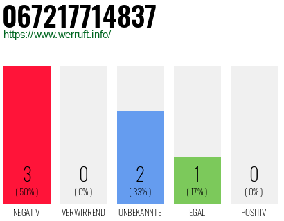Rufnummer 067217714837 Telefonnummer 067217714837