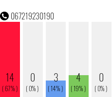 Telefonnummer 067219230190