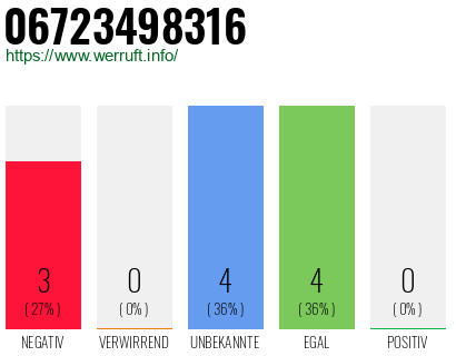 Rufnummer 06723498316 Telefonnummer 06723498316