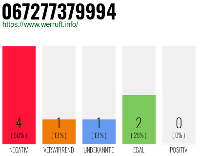 Rufnummer 067277379994 Telefonnummer 067277379994