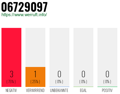 Rufnummer 06729097 Telefonnummer 06729097