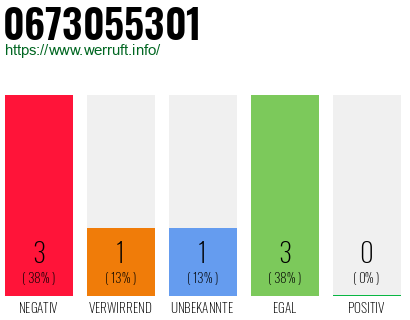Rufnummer 0673055301 Telefonnummer 0673055301