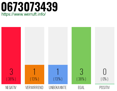 Rufnummer 0673073439 Telefonnummer 0673073439