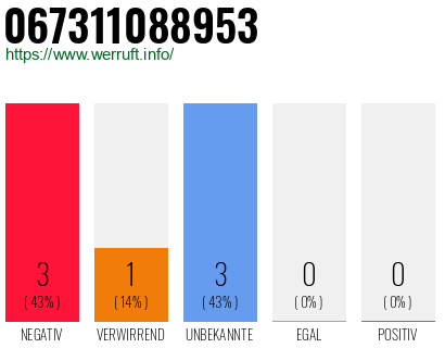 Rufnummer 067311088953 Telefonnummer 067311088953
