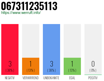 Rufnummer 067311235113 Telefonnummer 067311235113