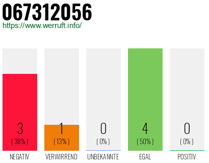 Rufnummer 067312056 Telefonnummer 067312056