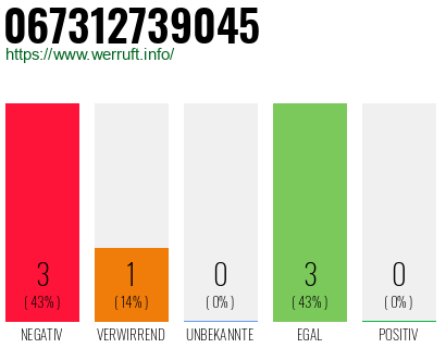 Rufnummer 067312739045 Telefonnummer 067312739045
