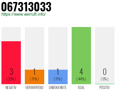 Rufnummer 067313033 Telefonnummer 067313033