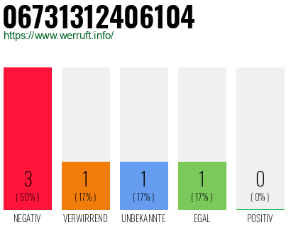 Rufnummer 06731312406104 Telefonnummer 06731312406104