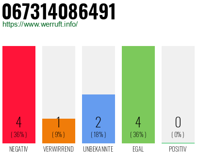 Rufnummer 067314086491 Telefonnummer 067314086491