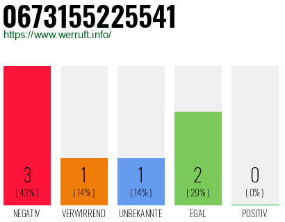 Rufnummer 0673155225541 Telefonnummer 0673155225541