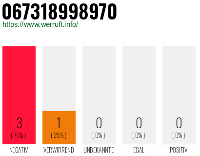 Rufnummer 067318998970 Telefonnummer 067318998970