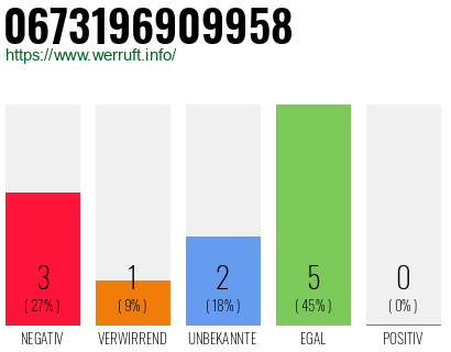 Rufnummer 0673196909958 Telefonnummer 0673196909958