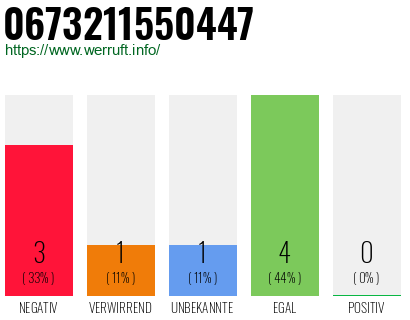 Rufnummer 0673211550447 Telefonnummer 0673211550447