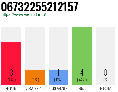 Rufnummer 06732255212157 Telefonnummer 06732255212157