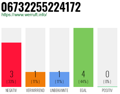Rufnummer 06732255224172 Telefonnummer 06732255224172