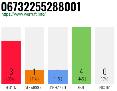Rufnummer 06732255288001 Telefonnummer 06732255288001