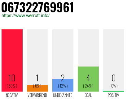 Rufnummer 067322769961 Telefonnummer 067322769961