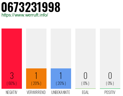 Rufnummer 0673231998 Telefonnummer 0673231998