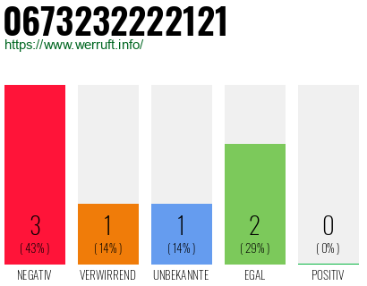 Rufnummer 0673232222121 Telefonnummer 0673232222121