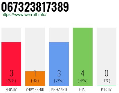Rufnummer 067323817389 Telefonnummer 067323817389