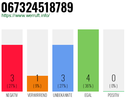 Rufnummer 067324518789 Telefonnummer 067324518789