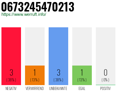 Rufnummer 0673245470213 Telefonnummer 0673245470213
