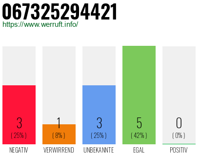 Rufnummer 067325294421 Telefonnummer 067325294421