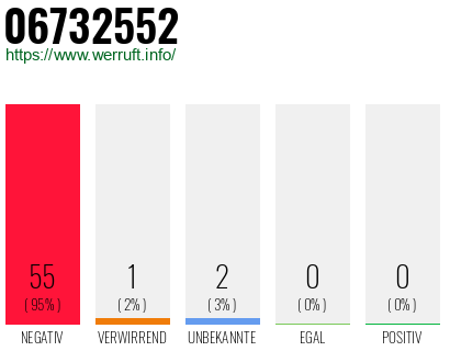 Rufnummer 06732552 Telefonnummer 06732552