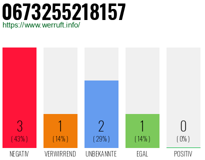 Rufnummer 0673255218157 Telefonnummer 0673255218157