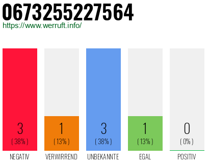 Rufnummer 0673255227564 Telefonnummer 0673255227564
