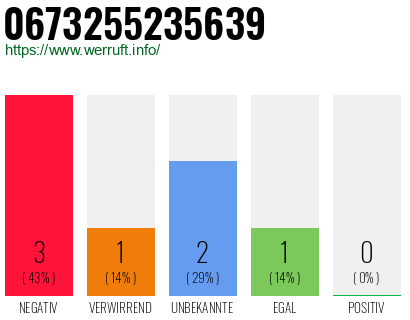 Rufnummer 0673255235639 Telefonnummer 0673255235639